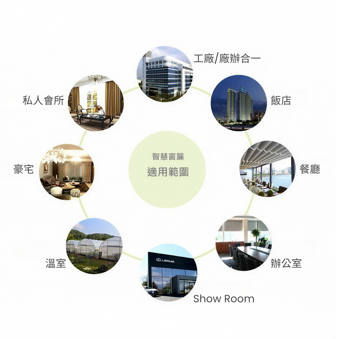 富聯 Fulllink 智慧窗簾 & 智慧電動系統