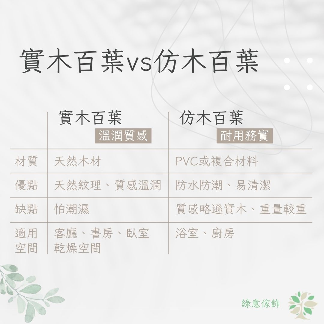木百葉材質怎麼選？實木、仿木百葉比一比