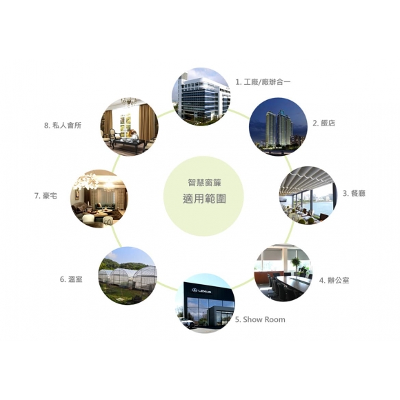富聯 Fulllink 智慧窗簾&智慧電動系統